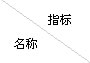 全瓷、超輕瓷規(guī)整填料